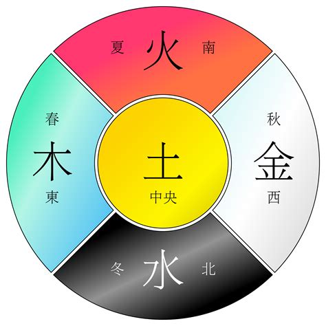 土代表什麼|五行属性中（土）意义与代表